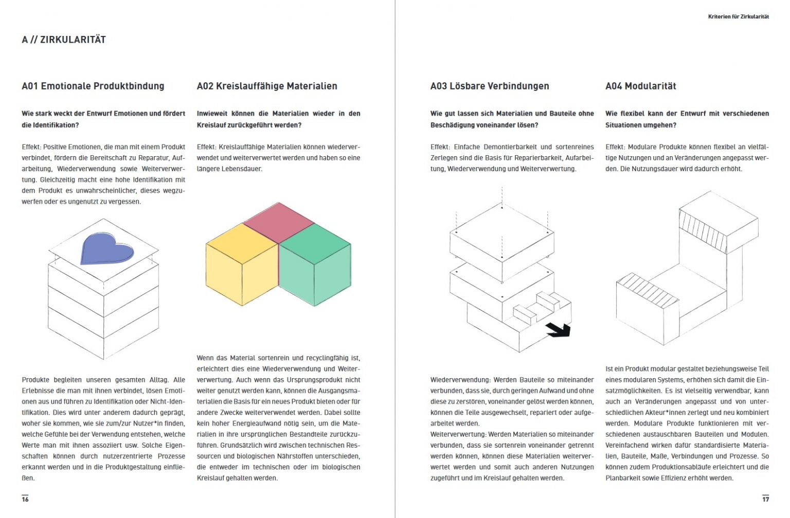 Markt Schwaben Macht Sich Kriterien F R Zirkularit T Social Design