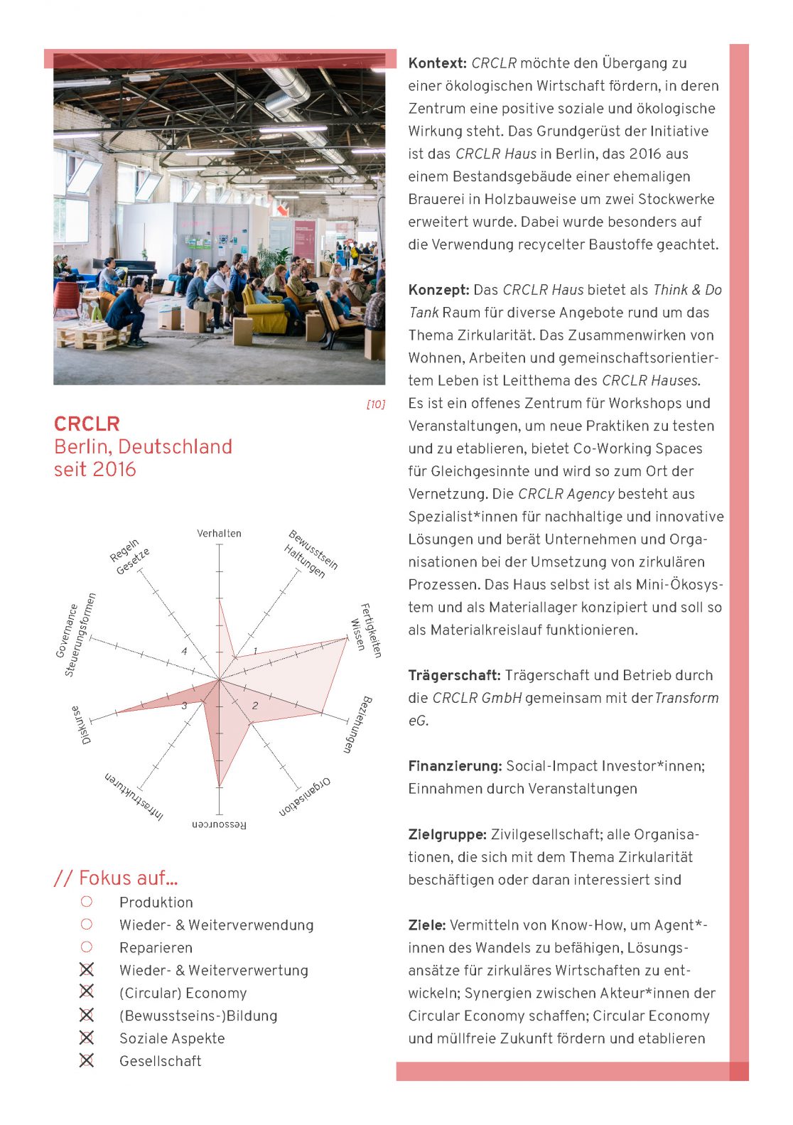 Orte zirkulärer Praxis - Projektkarte hinten