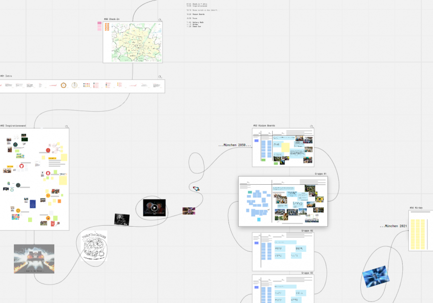 Screenshot von einem Miro-Board für einen Visionsworkshop zum Thema "zirkuläres München"