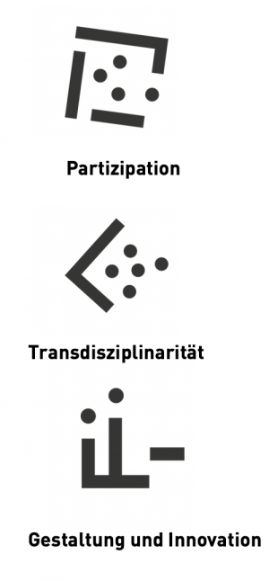 sdl Prinzipien Prinzipien: Transdisziplinarität, Gestaltung und Innovation, Partizipation