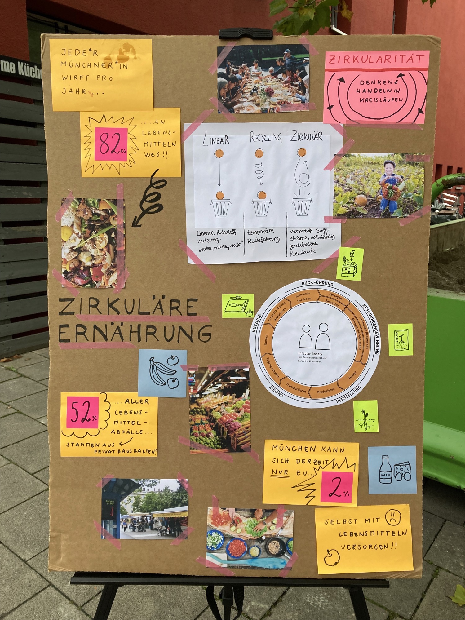 Circular Westend Stellwand Stellwand mit Informationen zu einer zirkulären Ernährung