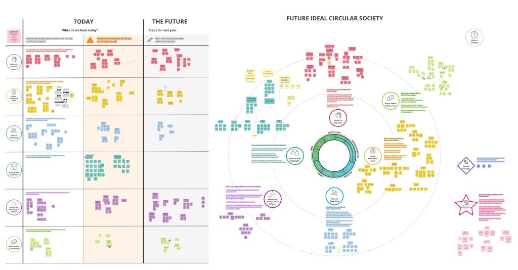 Template der Vision und Roadmap, wie sie auf dem Circular Society Forum 2021 erarbeitet wurde
