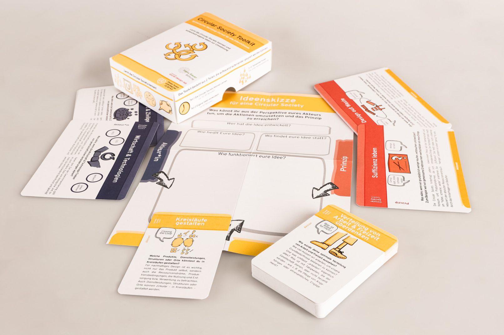 Circular Society Toolkit Spielfeld